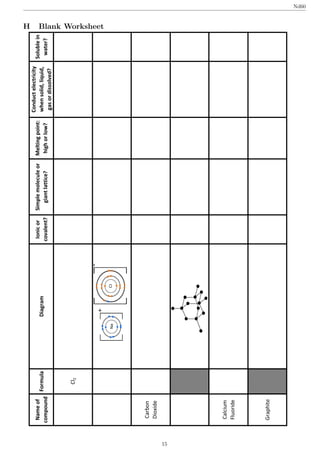 Nameof
compound
FormulaDiagram
Ionicor
covalent?
Simplemoleculeor
giantlattice?
Meltingpoint:
highorlow?
Conductelectricity
whensolid,liquid,
gasordissolved?
Solublein
water?
Cl2
Carbon
Dioxide
Calcium
Fluoride
Graphite
Nd60
H Blank Worksheet
15
 