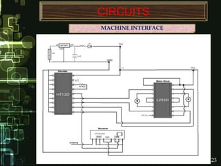 CIRCUITS
MACHINE INTERFACE
23
 