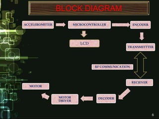 BLOCK DIAGRAM
ACCELEROMETER MICROCONTROLLER ENCODER
TRANSMITTTER
MOTOR
MOTOR
DRIVER
DECODER
RECIEVER
RF COMMUNICATION
6
LCD
 