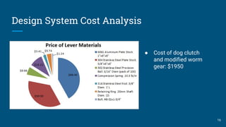 Design System Cost Analysis
16
● Cost of dog clutch
and modified worm
gear: $1950
 