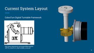 Current System Layout
CobraTurn Digital Turntable Framework
6
http://www.mkproducts.com/support/Manuals/091
-0677D_CobraTurn_DigTurntable_Lores.pdf
 