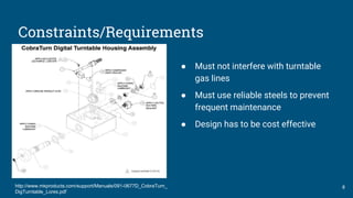 Constraints/Requirements
● Must not interfere with turntable
gas lines
● Must use reliable steels to prevent
frequent maintenance
● Design has to be cost effective
8http://www.mkproducts.com/support/Manuals/091-0677D_CobraTurn_
DigTurntable_Lores.pdf
 