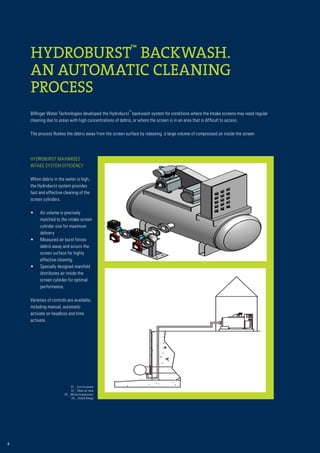 6
Bilfinger Water Technologies developed the Hydroburst
™
backwash system for conditions where the Intake screens may need regular
cleaning due to areas with high concentrations of debris, or where the screen is in an area that is difficult to access.
The process flushes the debris away from the screen surface by releasing a large volume of compressed air inside the screen
HYDROBURST™
BACKWASH.
AN AUTOMATIC CLEANING
PROCESS
HYDROBURST MAXIMISES
INTAKE SYSTEM EFFICIENCY
When debris in the water is high,
the Hydroburst system provides
fast and effective cleaning of the
screen cylinders.
•	 Air volume is precisely
matched to the intake screen
cylinder size for maximum
delivery
•	 Measured air burst forces
debris away and scours the
screen surface for highly
effective cleaning
•	 Specially designed manifold
distributes air inside the
screen cylinder for optimal
performance.
Varieties of controls are available,
including manual, automatic
activate on headloss and time
activate.
01 _ Control panel
02 _ Main air tank
03 _ Motor/compressor
04 _ Outlet flange
 