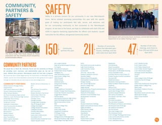 13
We would like to thank the University Church and the University of Chicago
for providing court, classroom, and administrative space for the last 10
years. Without these partners, MetroSquash would not have had a program.
We would also like to thank Nagle Hartray, the Preservation of Affordable Housing
(POAH), and the rest of the Woodlawn Community for their guidance and support
through our transition into our new home on 61st and Cottage Grove.
COMMUNITYPARTNERS DeLaSalleInstitute
DeptofFamily&SupportServices
Dr.Graphx
EducationalEndeavors
FederalWorkStudyProgram
Fieldglass,Inc.
FiskeElementarySchool
GaryComerCollegePrep
GCGFinancial
GideonGroup
GoldmanSachs
GongSoundHealing
GoodSports
Google
GrantHealthcareFoundation
GreaterChicagoFoodDespository
GroveParcTenant’sAssociation
GuggenheimPartners
HarrowSports
HomewoodFlossmoorHighSchool
HydeParkNeighborhoodClub
IllinoisInterventionCenter
ISAC
JohnsonCollegePrep
JonesDay
JonesLangLaSalle
JosephinumAcademy
JPMorganChase
JuniorLeagueClub
KelloggSchoolofManagement
KenwoodAcademyHighSchool
KingCollegePrepHighSchool
KLEO
KozminskiCommunityAcademy
LakeForestAcademy
LakeForestRecCenter
LeoBurnett
LifeTime-VernonHills
MadisonDearbornPartners
ManifestDigital
MarianKrausPhotography
MetropolitanFamilyServices
MorganStanley
Mt.CarmelHighSchool
MuchinCollegePrep
NagleHartray
NationalBureauPropertyAdministration
NeighborhoodCapital
NetworkofWoodlawn
NorthernTrustCharitableTrust
NorthwesternUniversity
NUCTD
NUPIP
NUSEA
NuveenInvestmentHoldings
OgdenInternationalCharterSchool
Ogilvy&Mather
OliveHarveyCollege
OnwentsiaClub
OpenBooks
OPLSouthSide
OrganicLife
ParentPowerChicago
PhilanthropyClub
PlayStreets
PortMinistries
PosseFoundation
PowerSquashAcademy
PreservationofAffordableHousing
PrinceCharitableTrusts
PrincetonAlumniCorpsProject55
PritzkerTraubertFamilyFoundation
Promote360
RedefinedFitness
RevolutionTrainingCenters
RobertLindblomMath&Science
Academy
SalmonCove
SouthEastChicagoCoalition
SouthSideChicagoYMCA
SunshineGospelMinistries
TheCaerusFoundation
TheDanielF.andAdaL.Rice
Foundation
TheFieldFoundation
TheJohnBuckCompany
TheMuseumofScienceandIndustry
TheRacquetClubofChicago
TheSeaburyFoundation
TheTenSchools
TheUnionLeagueClub
TheUniversityChurch
UofCChicagoTheologicalSeminary
UofCCommunityServiceCenter
UofCDiningServices
UofCLaboratorySchools
UofCMedicalCenter
UofCOrderoftheC
UofCPoliceDepartment
UofCPublicInterestProgram
UofCWorkStudyProgram
UChicagoCharter-Woodlawn
Campus
ULINE
UnionLeagueClubofChicago
UniversityClubofChicago
Up2Us
UrbanPrepAcademyforYoungMen
WalterPaytonCollegePrep
WellsFargo
WoodlawnChildrensPromise
Community
WoodlawnExcelsSummerCamp
WorldSportChicago
YMCACampEdwards
YWCA
Community Partners
003rd District Chicago Police
Department
20th Ward Alderman’s Office
Access Community Health
After School Matters
Air Force Academy High School
Albert G. Lane Technical High School
Alexander Ross Group
Ancora Associates
Anderson Courts
Aramark Corporation
Ariel Community Academy
Ariel Investments
BAM, Becoming a Man
Benevolent
Better Impact
Beyond Sports
Blue Foundation
BMO Capital Markets
BMO Harris Bank
Booth School of Business: U
of C
BP
The Brinson Foundation
Brit Insurance
Brown Brothers Harriman
Camp Hayo-Went-Ha
Camp Kooch I Ching
Chicago Cares
ChicagoScholars
ChicagoStateUniversity
CityofChicago&HUD
CollegeGreenlight
CollegeSquashAssociation
CollegiateScholars
CreativeAlternatives
CrownImports
CubsCares:AMcCormick
FoundationFund
DanielMurphyScholarshipFund
DaytonSquashCenter
COMMUNITY,
PARTNERS &
SAFETY
The Henry Crown Field House (Squash & Fitness
Instruction) and The University Church (Academics
& Administrative Offices)
Community
partners this year
150
SAFETYSafety is a primary concern for our community in our new MetroSquash
home. We've initiated promising partnerships this year with the specific
goals of making our participants feel safe, secure, and welcome, and
for our surrounding community to feel connected to the MetroSquash
program. As we look to the future, we hope to collaborate with both CPD and
UCPD to organize mentoring opportunities for officers and students, squash
instruction for the officers, and general community events.
Number of site visits,
trainings, and check-ins
from CPD and UCPD since
April 2015
47Number of community
guests that attended open
houses, meetings, and site
visits visits since April 2014
211
MetroSquash staff, community liaison Joe Brown, and the 003 District Police
Department at our Safety Training in April.
 
