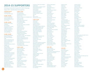 14
MetroSquash would like to thank all of its 2014-15 fiscal year
(August 2014 - July 2015) donors and supporters.
2014-15 SUPPORTERS
$100,000 & Above
JP Morgan Chase
Trunk Club & Brian Spaly
$50,000 - $99,999
The Brinson Foundation
Caerus Foundation, Inc.
The City of Chicago & HUD
Get In Chicago
$25,000 - $49,000
Nicholas & Marcie Alexos
Anonymous
Blue Foundation
Circle of Service Foundation
Guggenheim Partners
Hunter Family Foundation
Polk Bros. Foundation
Prince Charitable Trusts
The Schmid Family
$10,000 - $24,999
Kirk & Katherine Baldwin
Bulley & Andrews LLC
Burt Family Foundation
CBRE
Thomas & Monique Demery
Daniel D. & Mary Dolan, Jr.
Jennifer & Peter Dunne
Ernst & Young
The Field Foundation of Illinois
Fieldglass, Inc.
Paul Finnegan
Stephen Fletcher
Randolph & Maritza Frieser
Thompson & Katie Ford
Ann & Doug Grissom
Goldman Sachs
Grant Healthcare Foundation
JP Morgan Chase Foundation
John & Krissan Jennings
Wade & Nancy Judge
Kirkland & Ellis LLP
McCormick Family Foundation
Fredrik & Jessica Nielsen
Michael Pierce
The Seabury Foundation
Springleaf Foundation, Inc.
Michael & Carolyn Sheridan
William Blair & Co.
Patrick Wood-Prince
Michael and Judy Zeddies
$5,000 - $9,999
Ariel Investments
Jess & Katie Belcher
Edward & Tracey Benford
Derek Christian
Cubs Care: A McCormick Foundation Fund
Amory Cummings
Paul & Peg Cussen
Gilles & Neeta Demeulenaere
Zach & Natasha Egan
Finn Family Foundation
F. Conrad Fischer
The John Buck Company Foundation
The Kovas Family
Leandra Knes, CFA
Jeff & Cindy Kuchman
Samuel M. Mencoff
Abdur Nimeri
Nuveen Investment Holdings
Hank & Wendy Paulson
Pettinelli Family Foundation	
J. Christopher Nielsen
The Daniel F. & Ada L. Rice Foundation	
Brian & Ursula Sedlak
South East Chicago Commission
Sterling Fund Management LLC
Morgan Stanley
Blake & Sara Swift
Jessica Tampas & Richard Lazar, MD.
Lisa & Richard Tobin
The Wardrop Family
D. Reed Webster & Kass O’Brien
$2,400 - $4,999
Stephen & Wendy Ban
Rob & Jayme Betts
Henry & Leigh Bienen
Robert Buckley
Vincent Buonanno
Allen & Mary Carter
John Lawrence & Sally Carton
Joan DePree
James & Paulette Dodson
Jordan Dorman
Tracy Giffen
Finnegan Family Foundation
P. Spencer & Ashley Fischer
Cal & Sally Frese
Lindy & Mike Keiser
Alison & Kurt Kohlmeyer
Russell Kohn
William A. & Cecily McAfee
Jacqueline E. Moss & Sean Ballard
DJ Patenaude
National Bureau of Property Admin
Scott & Natalie Rempala
Jerrold Salzman
STS Foundation
Henry & Denise Scherck
Sangram Sisodia, MD
Jevon & Charlotte Thoresen
Jay Trees
UBS
Rebecca Woan
Philip Yarrow & Invesco
$1,000 - $2,499
Kendell Anders
John Arnold
V. Kelley Armour
Daniel & Ann Barlow
Steve Bartram, Sr.
Jacob Beidler & Deborah Witzburg
Gregory Beihl & Wendy Freyer
Patricia Belden & Kevin Kelly
Brian & Heiji Choy Black
Marcus & Jennifer Bosch
Gregory Thomas Brebach
Philip Canfield
Sanford Carton
Timothy Corvino
Constellation Brands & Jim Ryan
Brad & Maureen DeHond
Elizabeth Dolan
Charenton Zelov Drake
Amy Everard
James Farrell
John Flanigan & Michele Zurakowski
Edgewater Funds & Jim Gordon
Fazzio Family Foundation
Steve & Susan Felker
Matt & Steph Fisher
John Fornengo
Pauline & Chris Foster
Francis Beidler Foundation
Adam Gerchen
Loren Guzik
Charles & Stephanie Harrold
Margaux Harrold
Jeremy Hubball
Barry Hue
Invesco
Ross Jannotta
Richard S. Klingenstein Family Fund
Patrick & Bridget Lafferty
Mike J. Lafitte
Stewart Licudi
Christopher & Lynda Ludeman
David Kay
Kohn Joseloff Foundation
Cam McKinney
Andrew & Tally Melone
Scott Miner
Bryce Minetz
Todd & Mimi Mitchell
David Moe
Saleem & Tanseela Molani
Susan Morrison
James Nagle
Neuberger Berman
Jimmy O’Connor
Paul O’Connor
Thomas O’Neil
Brett & Michelle Paschke
James Parsons
Daniel & Jana Peterson
Greg Prossner
Eric Reeves
Arthur & Elisa Reliford
James & Nadine Rich
David & Sybil Richardson
Matthew & Margaret Sauer
Jean & Jeffrey Shaw
Brittany Smith
The Sulentic Family Foundation
Stewart Swift
Ron & Julie Thauer
Steve Thomas
Ben Thorndike
Tides Foundation
Scott “Sandy” Turner
James von Mauer
Greg Vorwaller
Charles von Weise
Jamie Wildman
Nathaniel Wilson
Philip & Ginger Yarrow
Hossein & Mary Youssefi
Peter & Jo Ziesing
$500 - $999
Ameer Allaudeen
Merrick & Lindsey Axel
Melinda Andrade
Bank of America Matching Gift Fund
Jonathan & Teresa Bordoli
Collins Brown
Michael Burke
Adam C. Buresh
Joan & Michael Burke
Randy & Kimerly Burt
John & Sarah Jo Butter
Michael Callahan
Ann Carton
Michael Curto
William Dockery
William Einstein
Donald & Elizabeth Eugenio
James & Christine Farrell
Alexander Faurot
Edward Finn
Leonard Gail
Elizabeth Galvin
John Glick
Chip & Emily Grace
Cotton Harrold
Mark & Carryn Heather
Wiliam Hopton
Robert Howell
Thomas Howell
Peter Hunter
Richard Karger
Helen Kay
J. Declan Kavanagh
Karmen & Brendan Keane
David & Avery Keller
George & Martha Kellner
Lisa Kohn
Jack & Rebecca Krasaeath
Robert W. Krebs
Joseph Kunze
Saul Levmore & Julie Roin
Geoffrey W. Luce
Frank Madonna
Andrew McGhee
Pauline Merrill
Benjamin Miller
Alex Mitchell
Benjamin Olson
Robert Parsons
Daniel Reidy
Beau & Kitty River
Owen & Abeline Schnaper
Brian C. Uihlein
Steve Urban
Urban Financial Advisory Corp
John Zabriskie
Bradley Zelinger
$250-$499
Dave Adams
After School Matters
Frederic Artwick
Alison Bacon
Sonny Balani
John & Heather Banczak
Jim Barnes
David & Debra Bermingham
Rodney & Ros Blaney
Paul Blume
Jack & Jenny Brown
Robert M. Burton
Joan Butke
Richard Campbell
John Cashman
Charles Clarke
Rich Cobb
Timothy Coleman
Terre Constantine
Graham D. Cook
Derek & Ellen Douglas
Bruce Ettelson
Nicholas Eugenio
Mark Fennell
M.C. Flater
Lewis E. Freyer
Mark Geall
Otto Georgi
Anil Gidwaney
Michaeline Gordon
Anne Griffin
Lee E. Harkleroad, III
Anne Hodges
John & Leslie Hough
Michael Husman
Benjamin Jones
The Keller Family Foundation
Debbie Kleban & Paul Rupke
Emilie Kraft
Paul Janowitz
Erik Langsjoen
Fred Lauerman
Fred Levinger
Amanda Lewis
Gary Mack
Ira and Janina Marks Charitable Trust III
Allyson Marie Martinez
Jackson Marvel
David & Ashley Moss
Morton & Harriet Moss
Robin Mumford
Ann Muñana
Wade Mynatt
Sree & Leslie Nair
John Nugent
Corinne & Jeff Offutt
Michael Paley
Charles Parkhurst
Michael & June Parks
Jane Patterson
Lauren Piskin
David Prindable
Sanford Perl
Jeffrey Richards
Steven and Lauren M.Scheibe Gift Fund
Marcy Schlessinger
Nicholas Schoewe
Carla Shinn
Robert Silvay
Peter Smith
Christopher Sweeney
Steve & Maria Urban
William Welke
Keith & Katie Wilhelm
Greg Winsor & Tara Marsh
 