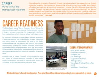 CAREER
The Future of the
MetroSquash Program
"MetroSquash is helping me financially through a scholarship but is also supporting me through
college by providing internships and academically helping me purchase books. MetroSquash
offered me an important Winter Break opportunity helping the Office Manager to prepare for
an audit. Through that experience I learned how to not only prepare financials but learned
bookkeeping skills and how to use QuickBooks. During this current semester I used the experience
from winter break to help earn a bank teller job which will help me understand bookkeeping from
another perspective.” ~Don Hall
The MetroSquash tagline “Courts. Classroom. Career.” defines the
educational trajectory of our students. The MetroSquash pathway
is designed to support students as they navigate each crucial step,
from middle school, to high school, to college, and finally to career.
For our cohort of students in college, career readiness preparation
is especially essential, and the exploration of career possibilities
start much sooner at MetroSquash. As early as 5th Grade,
students explore how their passions and interests can translate
to a profession. In high school, students participate in workshops
involvingasimilarbutrefinedexploration.Junioryear,MetroSquash
students have the opportunity to apply for an internship position at
MetroSquash where they learn basic skills required in the working
world.
Freshman year of college, students are encouraged to apply
to a variety of summer internships connected to their college
majors. Students work in a variety of industries, from finance and
accounting, to education, engineering, and youth work.
CAREERREADINESS
CAREER&INTERNSHIPPARTNERS
• After School Matters
• Coach Across America
• Fieldglass, Inc.
• Get In Chicago
• Guggenheim Partners
• JPMorgan Chase
• MetroSquash College Internships
• ULINE
• Woodlawn Excels Camp
MetroSquashislookingforCareer&Internshippartners. PleasecontactDreanaJohnsonatdreana@metrosquash.orgtodiscussopportunitiestogetinvolved.
High school students working at Guggenheim
Partners in November for Mock Interviews Day.
Don Hall working the draws at the Midwest Urban Squash Championships at Kenyon College during his 2014 Summer
Internship.
17
 