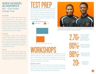 Challenge
Almost half of all Chicago Public School students
fail to graduate, and in some schools, more
students drop out than graduate. Studies show that
attendance and grades are two of the biggest factors
that contribute to freshmen staying on track towards
graduation. Freshmen that finish the year with a B
average or higher are more than three times as likely
to graduate than those with a D average.
solution
At MetroSquash, students receive individualized
academic support tailored to their specific needs.
Tutors with expertise in Math, English, Languages and
Science assist students with homework, studying for
exams, prepping for standardized tests, in addition
to navigating the social/emotional components of
the high school experience.
Future
One of the major initiatives that is helping to pave
the way for successful high school and college careers
for our students are Daily Workshops, began in 2014-
2015, which focus on and help to empower students
to dialogue about, reflect on, and plan for their future.
HIGH SCHOOL
academics
9th - 12th Grade
College Prep
3
High School MetroSquash students have the option to participate in a Daily
Workshop. Workshops combine a presentation on a topic with a discussion
forum in which students critically analyze and dialogue on the various facts,
opinions and opportunities on a given issue. Topics range from areas of college
preparation, life-skills and current events.
Personal Identity, Communication Styles, How to Interview, Self Awareness,
Current Events: Ferguson, Justice in America, Personal Narrative through Film,
Personal Narrative through Poetry, Global Issues, Language Use and Code
Switching, Voting Rights, Gentrification, Women’s Talk, Men’s Talk
WORKSHOPS High school student
retention over the
course of the year
Gabriel Johnson, 12th Grade Student, and Kameron Calbert, 10th Grade Student, are
MetroSquash Student Ambassadors. Both are competitive team members in the classroom
and on the court, and leaders of the MetroSquash program.
CPS VS. MetroSquash ACT Scores
Over the past school year, MetroSquash students spent
40 minute sessions every Friday in ACT Prep from
October to March. Students completed practice tests,
discussed answers and strategies, and were able to self-
select subjects where they needed additional support.
Overall, students increased their average ACT score by
more than 1.5 points.
Or a B-, the average
GPA of our High
School Cohort for
the 2014-2015 year,
grades 9 through 12
High school student
attendance over the
course of the year
TESTPREP
2.76
WORKSHOP TOPICS
90%
98%
Hours spent in
workshops this
school year
20
 