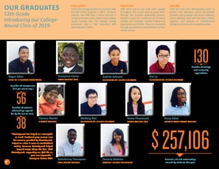 our graduates
12th Grade
Introducing our College-
Bound Class of 2019
Challenge
In CPS, the average student to counselor ratio
for high school students is 303:1. Of these
schools, only 40% have a senior seminar, a
college and career suite, and/or use a college
access tracking tool. The average college
enrollment rate is 58% compared with
MetroSquash’s 100%.
solution
Staff work one-on-one with each student
throughout the school year to guide them
through the complex application process.
Students apply to a minimum of 10 match
schools and complete external scholarship
applications and FAFSA. They are counseled
through acceptance and enrollment at their
chosen school.
future
Over the next year, MetroSquash plans to
partner with Naviance, which will provide
students with a college and career readiness
online platform that will help them create,
organize, and execute an individualized
college admissions and completions plan.
56
130
$257,106
Number of college
and university
applications
Number of acceptances
(5.6 per senior avg.)
Financial aid and scholarships
earned by students this year
Regan Allen
Univ. of Il-urbana champaign
Yazmynne Carter
bates college (mE)
Gabriel Johnson
University of Illinois-chicago
Eric Lo
University of Illinois-chicago
Clarissa Martin
Lincoln college
Weifeng Mei
University of Illinois-chicago
Annie Phaovisaid
Beloit college (wi)
Kinsa Sillah
Harold Washington College
KeAnthony Thompson
Lake Forest college
Deearia Watkins
eastern illinois university
"MetroSquash has helped me accomplish
so much. Academic prep courses over
the summer, provided by MetroSquash,
helped me when it came to standardized
testing. However, MetroSquash helped
beyond simple things like that. With
MetroSquash supporting me I felt like no
goal was impossible."
-Yazmynne Carter, 2015
38
Number of external
scholarships applied
for by the senior class
4
 