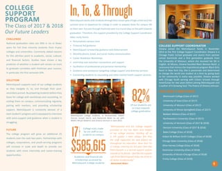 Challenge
National graduation rates are 40% in six or fewer
years for full time minority students from 4-year
colleges and universities. Commonly stated reasons
for this attrition point to academic, social, cultural,
and financial factors. Studies have shown a key
predictor of whether a student will remain on track
to graduate correlates with freshman year success;
in particular, the first semester GPA.
solution
MetroSquash supports each of our college students
as they navigate in, to, and through their post-
secondary pursuit. By preparing students before they
leave for college with workshops and counseling, to
visiting them on campus, communicating regularly,
pairing with mentors, and providing scholarship
support, MetroSquash is constantly abreast of a
each student’s progress and is equipped to intervene
with extra support and guidance when a student is
struggling.
Future
The college program will grow an additional 25
students over the next two years. Partnerships with
colleges, corporations, and youth-serving programs
will increase in scale and depth to provide our
students with more internship and career-training
opportunities.
COLLEGE
Support
program
The Class of 2017 & 2018
Our Future Leaders
5
welcome dreana johnson
college support coordinator
Dreana joined the MetroSquash family in November
2014 as the first College Support Coordinator. Dreana is a
Chicago Public School graduate and alumn from partner
school Kozminski and a first generation graduate from
the University of Missouri, where she received her BA in
English. At Mizzou, Dreana founded Black Women Rock!, a
ceremony that mimics the inspirational program Black Girls
Rock! in New York City. She is passionate and determined
to change the world one student at a time by giving back
to her community in every way possible. Dreana worked
with Chicago Youth serving with Citizen Schools through
AmeriCorps for two years before joining MetroSquash and
is author of A Growing Soul: The Poetry of Dreana Johnson.
COLLEGE campuses:
• Monmouth College (Class of 2017)
• University of Iowa (Class of 2017)
• University of Missouri (Class of 2017)
• University of Illinois-Springfield (Class of 2017)
• Baldwin Wallace (Class of 2017)
• Northwestern University (Class of 2017)
• University of Vermont (Class of 2017 & 2018)
• Denison University (Class of 2017 & 2018)
• Bates College (Class of 2018)
• Hobart & William Smith Colleges (Class of 2018)
• Chicago State University (Class of 2018)
• Olive-Harvey College (Class of 2018)
• Dominican University (Class of 2018)
• University of Illinois-Chicago (Class of 2018)
• Trinity College (Class of 2018)
82%
17
$585,615
MetroSquashworkswithstudentsthroughtheirsenioryearofhighschooland the
summer prior to departure for college in order to prepare them for campus life
on their own. Success through freshman year is a crucial step on the path towards
graduation. Therefore, the support provided by the College Support Coordinator
takes many forms:
• Personalized campus visits
• Financial Aid guidance
• MetroSquash scholarship guidance and disbursement
• Monthly phone, email, and social media communication
• Career Readiness Workshops
• Internship and volunteer connections and support
• Facilitation of professional and personal mentorship
• Guidance and assistance navigating college support and diversity services
• Connecting students to counseling and other mental health support services
In,To,&Through
Of our students are
on track towards
college graduation
MetroSquash college students, KJ Muhammad, Robert
Garner, Joseph Harris, and Kareemah Bates on set with
WGN’s Micah Materre and Dreana Johnson in June 2015.
College visits made
by our staff to our
students on campus
Academic and financial aid
scholarships accessed by
MetroSquash College students
"MetroSquash and the College Support
provided to me has been very helpful
in my college journey. Starting off as
a 5th grader I have always felt that
the staff supported me and helped me
throughout my education. Now that I'm
in college, entering my 3rd year I feel that
MetroSquash is a second support system
outside of my family. I feel like the support
I get from MetroSquash helps me strive to
do better academically.”
-Kareemah Bates
 