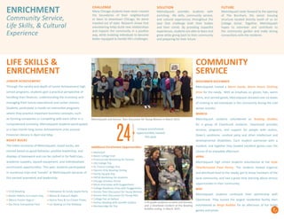 ENRICHMENT
Community Service,
Life Skills, & Cultural
Experience
solution
MetroSquash provides students with
enriching life skills, community service,
and cultural experiences throughout the
year that challenge both their bodies
and their minds. By providing impactful
experiences, students are able to learn and
grow while giving back to their community
and preparing for their future.
challenge	
Many Chicago students have never crossed
the boundaries of their neighborhood
or been to downtown Chicago, let alone
traveled out of state. Research shows that
volunteering helps build new relationships
and impacts the community in a positive
way, while enabling individuals to become
better equipped to handle life’s challenges.
future
MetroSquash looks forward to the opening
of The Burnham, the senior housing
structure located directly south of us on
Cottage Grove. Together, MetroSquash
hopes to volunteer and contribute to
the community garden and make strong
connections with the residents.
7
COMMUNITY
SERVICE
LIFE SKILLS &
ENRICHMENT
Junior Achievement
Through the variety and depth of Junior Achievement high
school programs, students gain a practical perspective of
handling their finances, understanding the economy, and
managing their future educational and career choices.
Students participate in hands-on interactive programs
where they practice important business concepts, such
as forming companies or competing with each other in a
computerized economy. MetroSquash students participated
in a two-month long Junior Achievement units around
Financial Literacy in April and May.
Boast Bucks
The token economy of MetroSquash, boast bucks, are
earned based on good behavior, positive leadership, and
displays of teamwork and can be cashed in for field trips,
academic supplies, squash equipment, and individualized
enrichment opportunities. This year, students participated
in numerous trips and “socials” at MetroSquash because of
this earned teamwork and leadership:
November-December
MetroSquash hosted a Warm Hands, Warm Hearts Clothing
Drive for the needy. With an emphasis on gloves, hats, warm
shirts, and canned goods, MetroSquash donated over six boxes
of clothing to aid individuals in the community during the cold
winter months.
March
MetroSquash students volunteered as Bowling Buddies
for a group of Clearbrook residents. Clearbrook provides
services, programs, and support for people with autism,
Down’s syndrome, cerebral palsy and other intellectual and
developmental disabilities. Each student partnered with a
resident, and together they bowled excellent games over the
course of an enjoyable afternoon.
April
MetroSquash high school students volunteered at the Hyde
Park/Kenwood Food Pantry. The students helped organize
and distribute food to the needy, got to know members of the
local community, and had a great time learning about service
opportunities in their community.
May
MetroSquash students continued their partnership with
Clearbrook. They toured the largest residential facility then
volunteered as Bingo Buddies for an afternoon of fun bingo
games and prizes.
• 7/10 Bowling
• Baskin Robins Ice Cream Day
• ZBerry Frozen Yogurt
• Sky Zone Trampoline Park
• Halloween & Candy Apple Party
• Movie & Popcorn Night
• Dance Pary & Ice Cream Floats
• Ice Skating on the Midway
Additional Enrichment Opportunities:
• MetroSail
• Beloit College Visit
• Financial Aid Workshop for Parents
• UIS College Trip
• St. Francis College Visit
• Parents Only Bowling Outing
• Family Squash Day
• FAFSA Workshop for students
• Chicago Scholars Forum
• Mock Interviews with Guggenheim
• College Readiness Prep with Guggenheim
• Ancora Teen Discussion for Young Women
• Ancora Teen Discussion for Young Men
• College Fair at DePaul
• Author Reading with Jennifer DuBois
• Breckenridge Ski Trip
MetroSquash and Ancora: Teen Discussion for Young Women in March 2015.
11th grade students Lorraine and Simone,
and a Clearbook resident at the Bowling
Buddies outing in March 2015.
24 Unique enrichment
opportunities hosted
this year
 