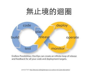 無⽌止境的迴圈
picture from http://devana.rs/blog/devops-is-a-culture-not-a-job-description/
 