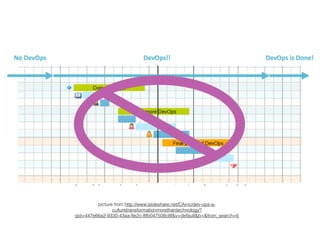 picture from http://www.slideshare.net/CAinc/dev-ops-a-
culturetransformationmorethantechnology?
qid=447e66a2-9330-43aa-8e2c-8fb047508c8f&v=default&b=&from_search=6
 