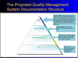 A Proposal for A Quality Management System – Based on Acquisition of ...