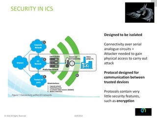 Cyber Security for Critical Infrastrucutre-ppt | PDF