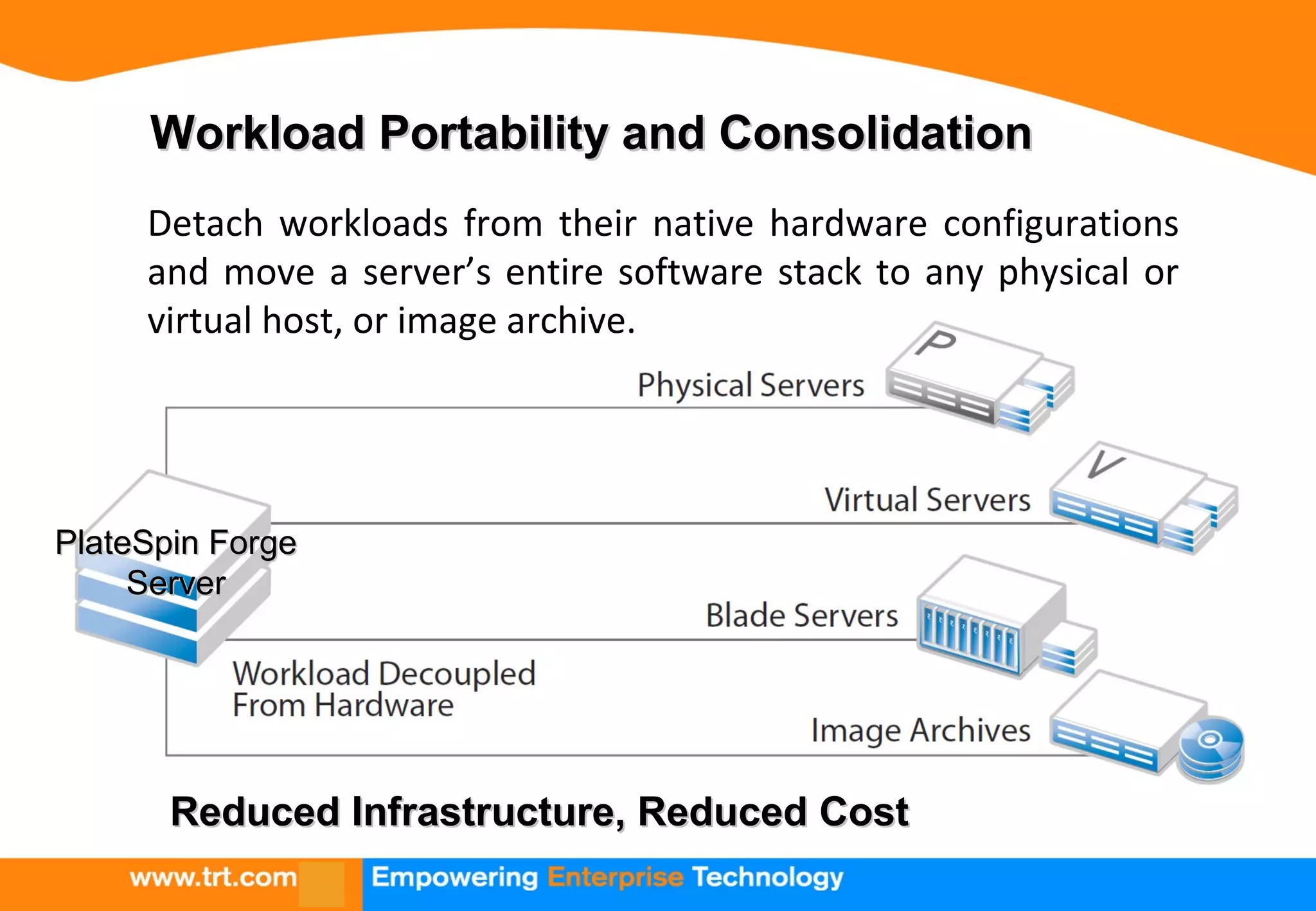 Workload Portability and ConsolidationWorkload Portability and Consolidation
Detach workloads from their native hardware configurations
and move a server’s entire software stack to any physical or
virtual host, or image archive.
Reduced Infrastructure, Reduced CostReduced Infrastructure, Reduced Cost
PlateSpin ForgePlateSpin Forge
ServerServer
 