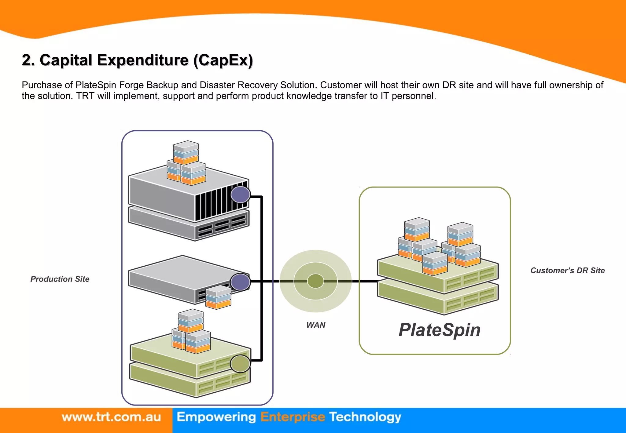2. Capital Expenditure (CapEx)2. Capital Expenditure (CapEx)
Purchase of PlateSpin Forge Backup and Disaster Recovery Solution. Customer will host their own DR site and will have full ownership of
the solution. TRT will implement, support and perform product knowledge transfer to IT personnel.
WAN
Production Site
Customer’s DR Site
PlateSpin
 