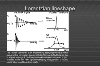 Lorentzian lineshapeLorentzian lineshape
The Fourier Transforms of an exponentially decaying sine wave (left) is
a peak with a Lorentzian shape (right) (a) Atoms with NMR signals that
slowly decay (large T 2 values) create skinny Lorentzian peaks. (b) In
contrast, atoms with NMR signals that rapidly decay (small T 2 values)
create fat or broad Lorentzian peaks
 
