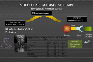 MR contrast agent
Blood circulation (MRA)
NON SPECIFIC
CONTRAST AGENTS
Perfusion
SPECIFIC
CONTRAST AGENTS
Reporter
Ligand
Vector Receptor
(Target)
• Cell receptor
• Gene sequence
• Enzyme
MOLECULAR IMAGING WITH MRI
Exogeneous contrast agents
Approximate T1 and T2 Values for Human Tissue
(37 o
C)
Tissue
T1 at 1.5 T
(msec)
T1 at 0.5 T
(msec)
T2
(msec)
Skeletal Muscle 870 600 47
Liver 490 323 43
Kidney 650 449 58
Spleen 780 554 62
Fat 260 215 84
Gray Matter 920 656 101
White Matter 790 539 92
Cerebrospinal Fluid >4,000 >4,000 >2,000
 