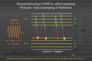 1
0
1−
1
0
1−
2
1 25 /s
2
1 25 /p
1( )Fmσ+ ∆ = +
Hyperpolarized gas NMR by optical pumping
Principle: Optical pumping of Rubidium
photon
(S = 1)
794 8. nmλ =
e-
e-
electron = trapped
Fm
1.56 eV
0 0
I
s B z zA g S B I B
I
µ
µΗ = × × + −

I S
2−
2−
2
2e-
•Transitions between the ground and the first excited state are only possible if ΔmF=0 or ΔmF=±1
 