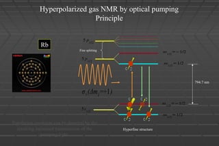 m
1/2
1/2
m
1/2
1/2
m1/2
1/2
m
1/2
1/2
Hyperfine structure
Hyperpolarized gas NMR by optical pumping
Principle
Rb
5s1 2
5 p1 2
5 p
3 2
=+1+ jσ (Δm )
794.7 nm
Fine splitting
Population inversion can be detected by the
resulting increased transmission of the
pumping light.
 