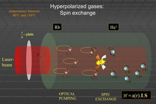 Hyperpolarized gases:
Spin exchange
Rb
Laser-
beam
He3
+σ
OPTICAL
PUMPING
SPIN
EXCHANGE
H = a(r).I.S
temperatures between
80°C and 130°C
plate−
4
λ
 