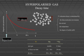 Magneticspinpolarization
T1
T1-decay
t60 s
Injection
T1 relaxation decay is determined by
the Intra-molecular environment
the solvent
the temperature
the degree of acidity (pH)
20 s – 40 s30 s – 60 sIn vivo
20 min2 h – 30 hin Pyrex test tube
21 daysmonthspure gas
129
Xe3
HeT1
HYPERPOLARISED GAS
Decay time
 
