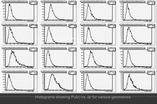 Histograms showing P(Δr) vs. Δr for various geometriesHistograms showing P(Δr) vs. Δr for various geometries
Results of the diffusional kurtosis and diffusion measurements.
 