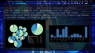 VISUALIZATION 2 DESIGN : HOW THE DATA BREACHES HAPPENED?
TYPE OF CHART : Bubble pie, Histogram and Pie chart
DATA + INTENT : show you various industries and how these
industries have been breached and allow relative comparison based
on method, number of records compromised.
Mayank Sardana, Pavitraa Parthasarathy, Prashanth Kumar, Siddharth Coontoor
 
