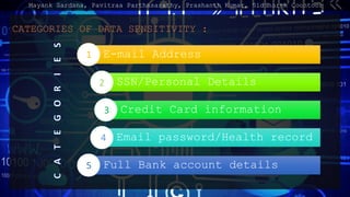 CATEGORIES OF DATA SENSITIVITY :
Mayank Sardana, Pavitraa Parthasarathy, Prashanth Kumar, Siddharth Coontoor
E-mail Address
SSN/Personal Details
Credit Card information
Email password/Health record
Full Bank account details
1
2
3
4
5
 
