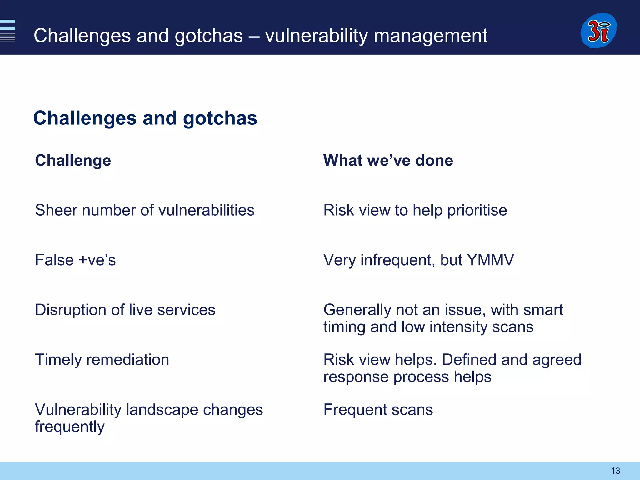 13
Challenges and gotchas – vulnerability management
Challenges and gotchas
Challenge What we’ve done
Sheer number of vulnerabilities Risk view to help prioritise
False +ve’s Very infrequent, but YMMV
Disruption of live services Generally not an issue, with smart
timing and low intensity scans
Timely remediation Risk view helps. Defined and agreed
response process helps
Vulnerability landscape changes
frequently
Frequent scans
 