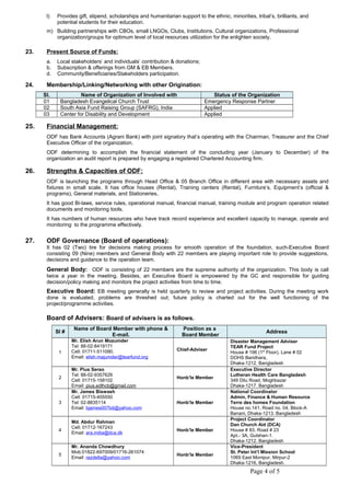 l) Provides gift, stipend, scholarships and humanitarian support to the ethnic, minorities, tribal’s, brilliants, and
potential students for their education.
m) Building partnerships with CBOs, small LNGOs, Clubs, Institutions, Cultural organizations, Professional
organization/groups for optimum level of local resources utilization for the enlighten society.
23. Present Source of Funds:
a. Local stakeholders’ and individuals’ contribution & donations;
b. Subscription & offerings from GM & EB Members.
d. Community/Beneficiaries/Stakeholders participation.
24. Membership/Linking/Networking with other Origination:
Sl. Name of Organization of Involved with Status of the Organization
01 Bangladesh Evangelical Church Trust Emergency Response Partner
02 South Asia Fund Raising Group (SAFRG), India Applied
03 Center for Disability and Development Applied
25. Financial Management:
ODF has Bank Accounts (Agrani Bank) with joint signatory that’s operating with the Chairman, Treasurer and the Chief
Executive Officer of the organization.
ODF determining to accomplish the financial statement of the concluding year (January to December) of the
organization an audit report is prepared by engaging a registered Chartered Accounting firm.
26. Strengths & Capacities of ODF:
ODF is launching the programs through Head Office & 05 Branch Office in different area with necessary assets and
fixtures in small scale. It has office houses (Rental), Training centers (Rental), Furniture’s, Equipment’s (official &
programs), General materials, and Stationeries,
It has good Bi-laws, service rules, operational manual, financial manual, training module and program operation related
documents and monitoring tools.
It has numbers of human resources who have track record experience and excellent capacity to manage, operate and
monitoring to the programme effectively.
27. ODF Governance (Board of operations):
It has 02 (Two) tire for decisions making process for smooth operation of the foundation, such-Executive Board
consisting 09 (Nine) members and General Body with 22 members are playing important role to provide suggestions,
decisions and guidance to the operation team.
General Body: ODF is consisting of 22 members are the supreme authority of the organization. This body is call
twice a year in the meeting. Besides, an Executive Board is empowered by the GC and responsible for guiding
decision/policy making and monitors the project activities from time to time.
Executive Board: EB meeting generally is held quarterly to review and project activities. During the meeting work
done is evaluated, problems are threshed out; future policy is charted out for the well functioning of the
project/programme activities.
Board of Advisers: Board of advisers is as follows.
Sl #
Name of Board Member with phone &
E-mail.
Position as a
Board Member
Address
1
Mr. Elish Arun Mozumder
Tel: 88-02-8419171
Cell: 01711-511090,
Email: elish.majumder@tearfund.org
Chief-Adviser
Disaster Management Adviser
TEAR Fund Project
House # 196 (1st
Floor), Lane # 02
DOHS Baridhara,
Dhaka-1212, Bangladesh
2
Mr. Pius Serao
Tel: 88-02-9357626
Cell: 01715-158102
Email: pius.edlhcb@gmail.com
Honb’le Member
Executive Director
Lutheran Health Care Bangladesh
349 Dilu Road, Moghbazar
Dhaka-1217. Bangladesh
3
Mr. James Biswash
Cell: 01715-405550
Tel: 02-8835114
Email: bjames007bd@yahoo.com
Honb’le Member
National Coordinator
Admin, Finance & Human Resource
Terre des homes Foundation
House no.141, Road no. 04, Block-A
Banani, Dhaka-1213. Bangladesh
4
Md. Abdur Rahman
Cell: 01712-167243
Email: ara.india@dca.dk
Honb’le Member
Project Coordinator
Dan Church Aid (DCA)
House # 83, Road # 23
Apt.- 3A, Gulshan-1.
Dhaka-1212. Bangladesh
5
Mr. Ananda Chowdhury
Mob:01822-697009/01716-261074
Email: razdella@yahoo.com
Honb’le Member
Vice-President
St. Peter Int’l Mission School
1069 East Monipur, Mirpur-2
Dhaka-1216, Bangladesh.
Page 4 of 5
 