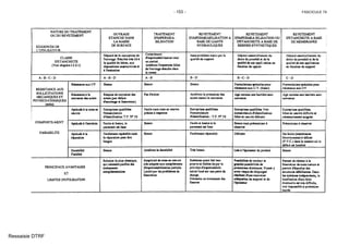 - 153 - FASCICULE 74
Ressaisie DTRF
 