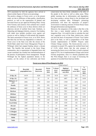 International Journal of Environment, Agriculture and Biotechnology (IJEAB) Vol-1, Issue-2, July-Aug- 2016
ISSN: 2456-1878
www.ijeab.com Page | 273
2014 assessment by both the agencies have arrived at
almost similar figures of forest cover percentage.
The positive changes in Forest cover, as in the present
study, are due to difference of data quality, classification
protocol, as well as the regeneration of planted and
harvested forest (as per approved Working Plan). Group
Farm Forestry and extensive fruit orchards have created
the ambience of forest cover in those districts which are
otherwise devoid of notified forest land. Similarly, in
Darjeeling and Jalpaiguri districts, extensive Tea Gardens
with shade trees probide excellent cover against soil
erosion as well as, habitat of wild animals like leopards.
The latest assessment of Forest cover, as in 2014, shows
that there has not been any degradation or reduction of
Forest cover in the State even after the closure of the
World Bank aided Joint Forest Management Project in
W.Bengal which had stopped funding almost a decade
back. The benefits that accrued to the forest fringe
communities, due to regeneration of degraded forest and
vacant wasteland, has resulted into institutionalization of
the practice of participatory forest management. Though
W.Bengal has the highest population density in the
country, yet the culture of tree cultivation and forest
conservation has been firmly embedded in the ethos of
the people in the rural as well as urban areas. When
global warming due to deforestation and degradation
have been posing a serious threat to the developed and
developing countries alike, W.Bengal’s pioneering
performance will show the importance of people’s
involvement in reducing emission of Green House Gases
through deforestation and degradation.
Moreover, the uniqueness of this study is that this is the
first time a more detailed analysis of the satellite
imageries (Figs. 1-4) could be done to calculate the total
tree/ vegetation cover of the State, district-wise, which
can form the basis of assessment of Forest/ Tree Carbon
pool in the State, as well as preparedness of the State
towards implementation of REDD+ Projects under
Climate Change scenario. The forest-cum-tree cover is
estimated at around 19%, against the notified forest land
of 13.4% which shows that the only prospect of
increasing the forest cover in the State, to reach a national
target of 33%, lies in implementation of large scale Social
Forestry programme, since in a densely populated state
like West Bengal, there is no scope of increasing the
quantum of recorded forest land any further.
Forest cover data of West Bengal as in 2014
(Area in Km2
)
District
Recorded
geographical area
Recorded
forest area
Forest
cover
2010
% forest
cover
2010
Digitised
geographical
area 2014
Forest
cover 2014
%
forest
cover
2014
24 Pgs. (S) 10159 4220 3758 36.56 10279 3732 36.31
24 Pgs. (N) 3977 43 39 0.95 4087 447 10.94
Midnapore E
& W
14081 1709 2269 16.27 13949 2294 16.45
Purulia 6259 876 876 13.81 6343 1247 19.66
Bankura 6882 1482 2146 31.16 6888 2000 29.04
Burdwan 7024 277 909 12.89 7051 833 11.81
Birbhum 4545 159 355 7.77 4571 337 7.37
Jalpaiguri 6227 1790 1852 29.64 6249 2056 32.90
Darjeeling 3149 1204 1101 34.84 3160 2074 65.63
Cooch Behar 3387 57 98 2.85 3339 142 4.25
Howrah 1467 0 0 0 1499 236 15.74
Hooghly 3149 3 3 0.09 3167 100 3.16
N. Dinajpur 3140 18 18 0.57 3167 89 2.81
S. Dinajpur 2219 0 0 0 2130 38 1.78
Malda 3733 20 20 0.55 3527 314 8.90
Nadia 3927 13 13 0.34 3840 220 5.73
 