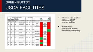 GREEN BUTTON
USDA FACILITIES
● Information on Electric
utilities on USDA
reported facilities
● Green means
participation and red
means not participating
 