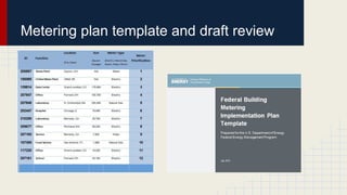 Metering plan template and draft review
 