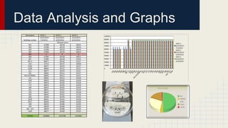 Data Analysis and Graphs
 