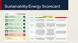 Sustainability/Energy Scorecard
 
