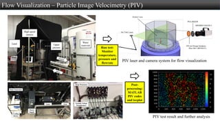 Piv Testing My Portfolio | PDF