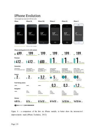 Page | 23
Figure 8 – a comparison of the first six iPhone models, to better show the incremental
improvements made (iPhone Evolution, 2012)
 
