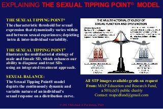 © 2015 Michael A Perelman, PhD
THE SEXUAL TIPPING POINT®
illustrates the multifactorial etiology of
male and female SD, which enhances our
ability to diagnose and treat SDs
using an integrated treatment approach.
THE SEXUAL TIPPING POINT®
The characteristic threshold for sexual
expression that dynamically varies within
and between sexual experiences; depicting
intra & inter-individual variability.
SEXUAL BALANCE:
The Sexual Tipping Point® model
depicts the continuously dynamic and
variable nature of an individual’s
sexual response on a distribution curve.
All STP images available gratis on request
From: MAP Education and Research Fund,
a 501(c)(3) public charity
Contact: mapedfund@gmail.com
EXPLAINING THE SEXUAL TIPPING POINT® MODEL
 