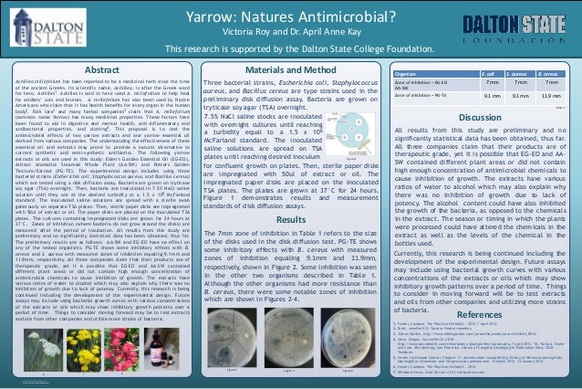 Phd thesis antimicrobial activity
