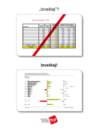 „Izveštaj”?
Izveštaj!
 