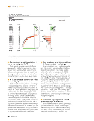 controlling intervju
40 april 2015.
Šta podrazumeva pozicija „direktor ti-
ma za marketing podršku“?
Moja pozicija podrazumeva obezbeđivanje
pune podrške u odlučivanju prodajnim i marke-
ting timovima u sektoru, kao i uspostavljanje
odnosa kroz procese izveštavanja, supply i pro-
jektnog menadžmenta sa svim sektorima, kako u
okviru Hemofarma tako i u okviru grupe Stada.
Da li sebe smatrate controllerom sekto-
ra marketinga?
Kada se kaže controller, kolege u marketingu
i prodaji obično pomisle da se radi o nekome ko
kontroliše njihove akcije, budžete i rezultate i po-
kušava da „uhvati“ greške, odstupanja i propuste
u procesu koji vodi do ostvarenja ciljeva. Kada
se pomene reč analitičar, obično kolege pomisle
na nekoga ko će ih zatrpati sa bezbroj tabela
i pregleda koje će im samo skrenuti pažnju sa
osnovnih marketinško-prodajnih aktivnosti. Sebe
smatram, a i osećam da me kolege tako doživlja-
vaju, biznis–partnerom u zajedničkom donošenju
kompleksnih poslovnih odluka i osobom koja svo-
jim iskustvom, integritetom i saradnjom doprinosi
stalnom uspehu Hemofarma, kao najjačeg takma-
ca na farmaceutskim tržištima u okruženju.  
Kako sarađujete sa svojim menadžerom
– direktorom prodaje i marketinga?
Imam neobičnu sreću, a i zadovoljstvo, da
već više od deset godina sarađujem sa Sašom
Ostojićem, direktorom marketinga i prodaje
u Hemofarmu koji je na toj poziciji od 2002.
godine, što doprinosi uspesima Hemofarma u
prethodnom periodu i potvrđuje izreku da tim
koji pobeđuje ne treba menjati. Upravo iz ovog
razloga naš odnos nije klasičan odnos nadre-
đenog i podređenog, već partnerski odnos u
kojem pravovremenost ideja, predloga, analiza i
budžetske kontrole dolazi kao posledica potpu-
nog razumevanja poslovnog procesa i strategije
poslovanja. Takođe, visok nivo saradnje i par-
tnerstva podrazumava se i ostvaruje i u odnosu
sa direktorima komercijalnog, marketinškog i
maloprodajnog tima.
Koji su Vam najveći problemi u izradi
planova prodaje i marketinga?
Svakako bih kao najveći izazov u planiranju
prodaje i marketinga izdvojio visok nivo pro-
menjivosti regulisanja makro-farmaceutskog
okruženja. Poslujući na promenljivim tržištima
zapadnog Balkana (Srbija, Crna Gora, BiH,
 
