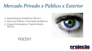 Mercado Privado x Público x Exterior
 