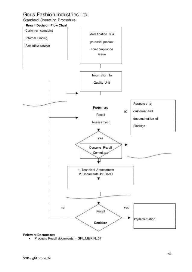 GOUS UPDATE SOP MANUAL
