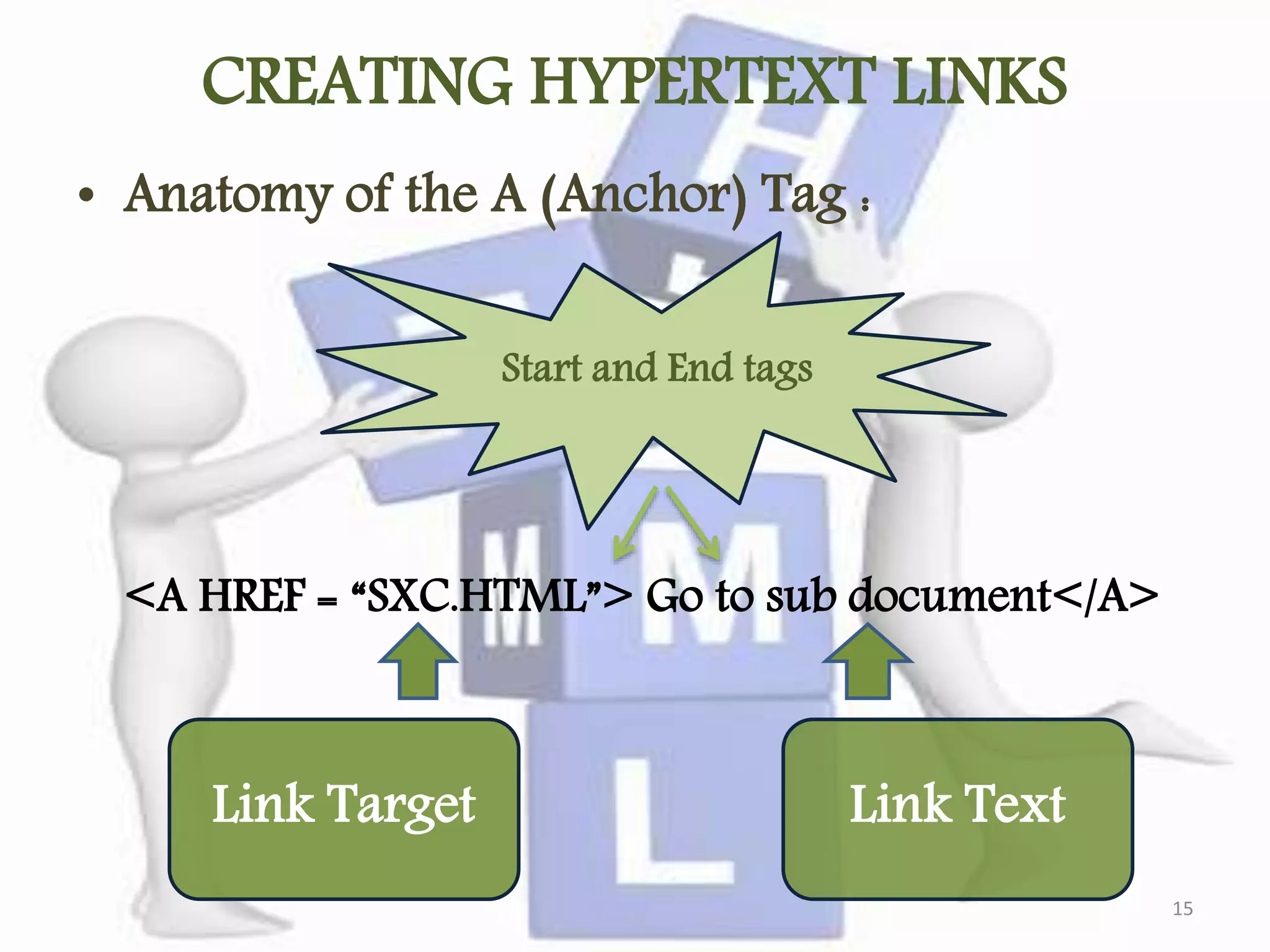 CREATING HYPERTEXT LINKS • Anatomy of the A (Anchor) Tag : <A HREF = “SXC.HTML”> Go to sub document</A> Start and End tags Link Target Link Text 15 