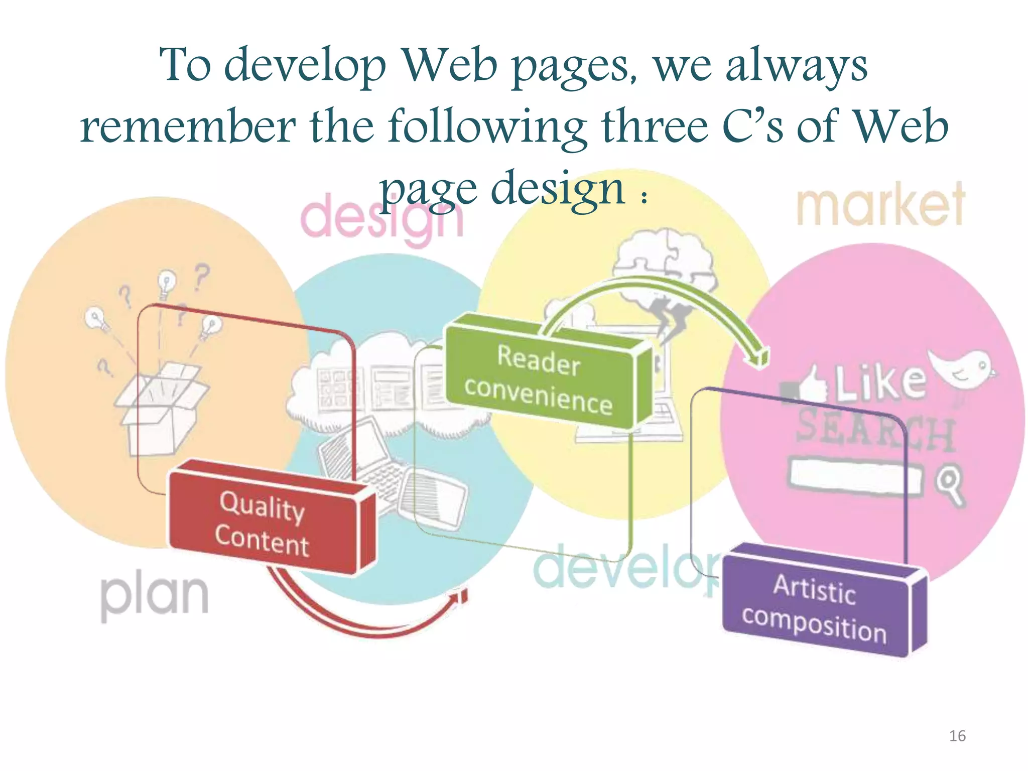 WEB PAGE DESIGN USING HTML | PPT