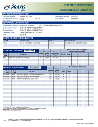 BACKGROUND INFORMATION
Test Taker's Name: BALES, ALEXIS C Candidate ID Number: 10705317
Social Security Number:
(Last 4 Digits)
6272 Sex: F Date of Birth: 02/04/1993
EDUCATIONAL INFORMATION
College Where Relevant Training Was Received: UNIV OF TENNESSEE KNOXVILLE
SCORE RECIPIENT(S) REQUESTED
Code # Recipient Name Code # Recipient Name
R1843 UNIV OF TENNESSEE KNOXVILLE R8190(A) TENNESSEE STATE DEPT OF EDUC
Undergraduate Major: EARLY CHILDHOOD EDUCATION
Graduate Major: EARLY CHILDHOOD EDUCATION
Educational Level: EARNED BACHELOR'S DEGREE
GPA: 3.0 - 3.49
ETS will retain your score for ten years for reporting purposes.
** For more details on Average Performance Range refer to footnote on last page of this score report.
Message Codes: A = SCORE AUTOMATICALLY REPORTED TO STATE LICENSING AGENCY.
Y = SCORE REPORTED TO RECIPIENT LISTED.
CURRENT TEST DATE: 01/23/2015
Your Possible Average
Score Recipient Code(s) from
Current Administration
Test
Code
Test Name
Score Score
Range
Performance
Range** R1843 R8190
5203 TEACHING READING: ELEM EDUC 194 100-200 169-184 Y Y
HIGHEST SCORE AS OF: 02/13/2015
Your Possible
Score Recipient Code(s)
Test
Date
Test
Code
Test Name
Highest
Score
Score
Range R1843 R8190
01/13/2015 5018 ELEMENTARY ED: CONTENT KNOWLEDGE 176 100-200 Y Y
12/12/2014 5024 EDUCATION OF YOUNG CHILDREN 179 100-200 Y Y
01/23/2015 5203 TEACHING READING: ELEM EDUC 194 100-200 Y Y
1 10705317_01232015_10212014163209050000
Copyright © 2008 by Educational Testing Service. All rights reserved. ETS and the ETS logo are registered trademarks of Educational Testing Service.
THE PRAXIS SERIES is a trademark of ETS.
 