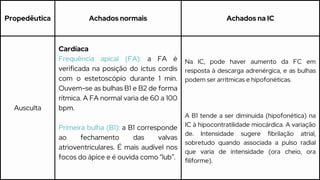 Propedêutica Achados normais Achados na IC
Ausculta
Cardíaca
Frequência apical (FA): a FA é
verificada na posição do ictus cordis
com o estetoscópio durante 1 min.
Ouvem-se as bulhas B1 e B2 de forma
rítmica. A FA normal varia de 60 a 100
bpm.
Primeira bulha (B1): a B1 corresponde
ao fechamento das valvas
atrioventriculares. É mais audível nos
focos do ápice e é ouvida como “lub”.
Na IC, pode haver aumento da FC em
resposta à descarga adrenérgica, e as bulhas
podem ser arrítmicas e hipofonéticas.
A B1 tende a ser diminuída (hipofonética) na
IC à hipocontratilidade miocárdica. A variação
de. Intensidade sugere fibrilação atrial,
sobretudo quando associada a pulso radial
que varia de intensidade (ora cheio, ora
filiforme).
 