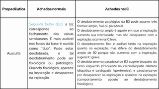 Propedêutica Achados normais Achados na IC
Ausculta
Segunda bulha (B2): a B2
corresponde ao
fechamento das valvas
semilunares. É mais audível
nos focos da base é ouvida
como “dub”. Pode estar
desdobrada, e tal
desdobramento pode ser
fisiológico ou patológico.
Quando fisiológico, aparece
na inspiração e desaparece
na expiração.
O desdobramento patológico da B2 pode assumir três
formas: amplo, fixo ou paradoxal.
O desdobramento amplo é aquele em que a inspiração
aumenta sua intensidade, mas não desaparece com a
expiração; ocorre na IC leve.
O desdobramento fixo é audível tanto na inspiração
quanto na expiração, mas difere do desdobramento
amplo de B2 porque não aumenta com a inspiração;
sugere IC grave.
O desdobramento paradoxal de B2 sugere bloqueio do
ramo esquerdo (frequente na cardiomiopatia dilatada
idiopática e cardiopatia hipertensiva), e caracteriza-se
por desaparecer na inspiração e aparecer na expiração
(comportamento oposto ao desdobramento
fisiológico).
 